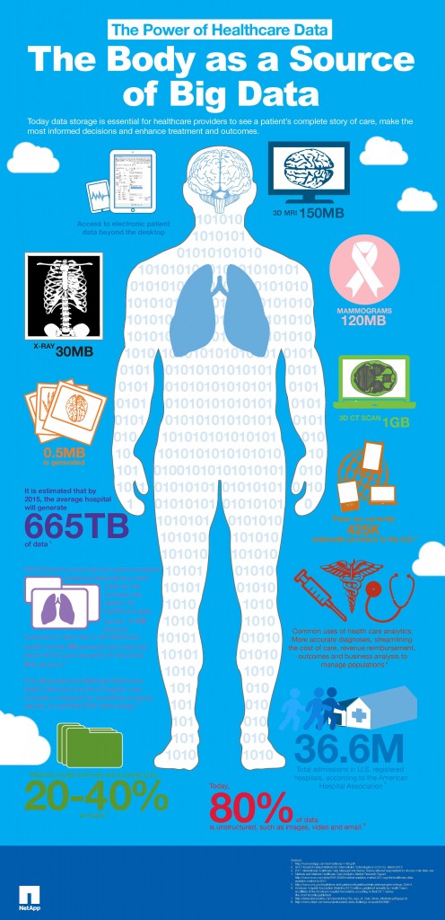Generating An Awful Amount of Data in Genomics