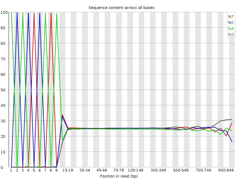 per_base_sequence_content