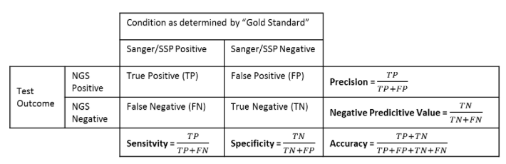 gold_standard